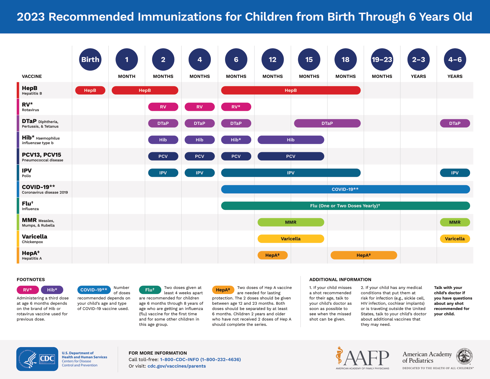 Child immunization schedule kids first pediatrics raeford nc
